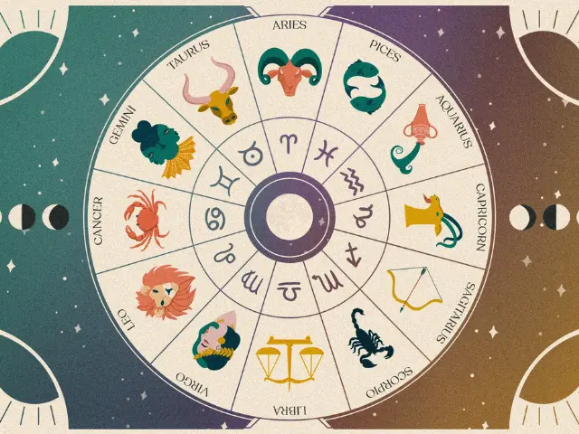 Astrology Birth Chart